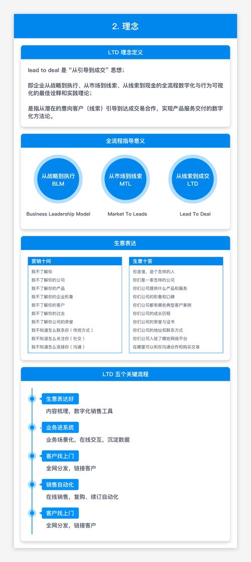杭州電子商務(wù)研究院與樂通達(dá)聯(lián)合發(fā)布 基于LTD“從引導(dǎo)到成交”的營(yíng)銷SaaS知識(shí)圖譜推動(dòng)計(jì)算機(jī)軟硬件研究新篇章