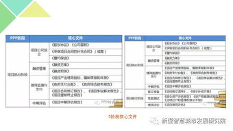 綠色小鎮標準化規劃、建設與運營模式研究及計算機軟硬件實踐